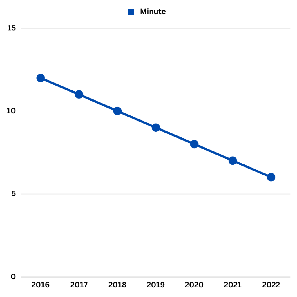 average cost of outsourced customer service